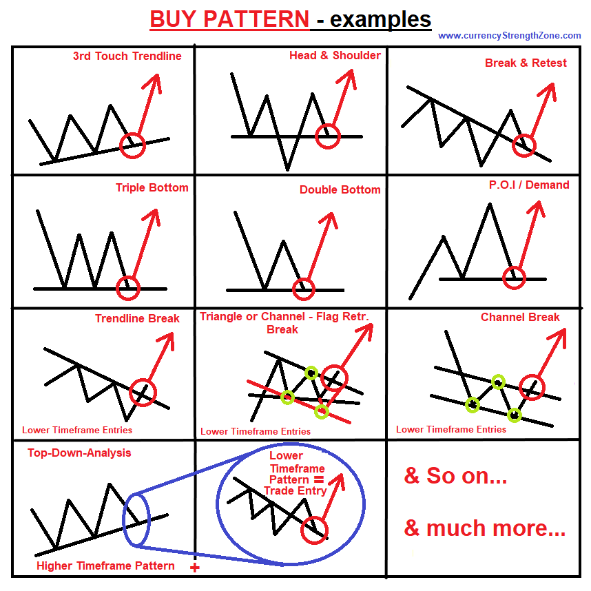 Chart Patterns