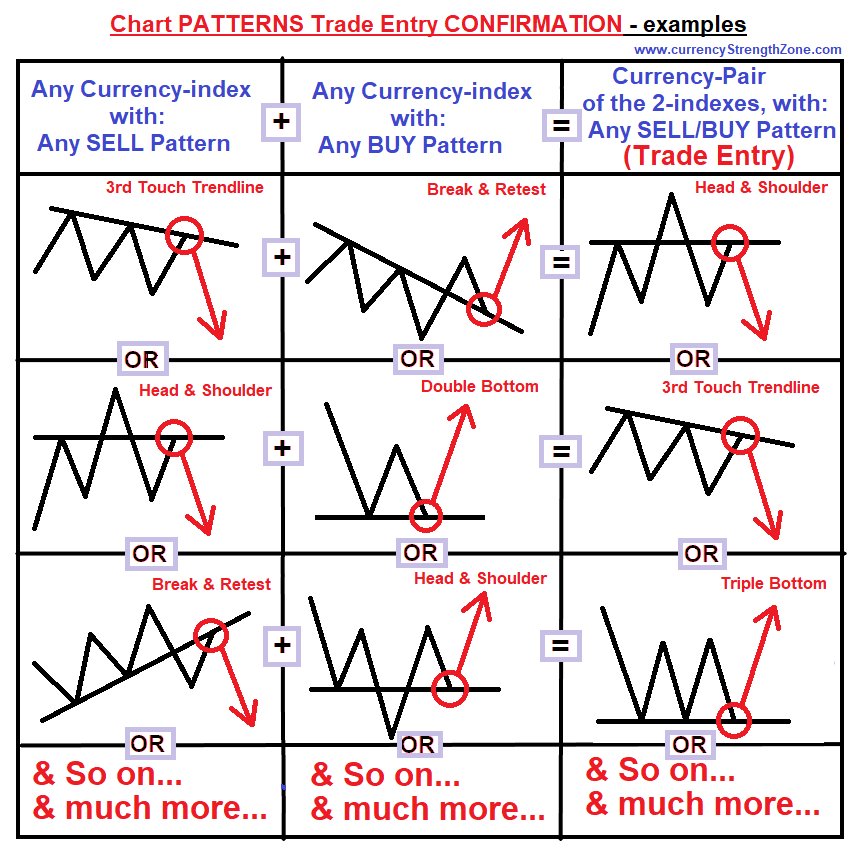 Chart Patterns