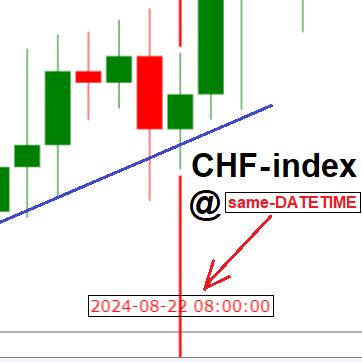 Currency index BUY Pattern reversal candle