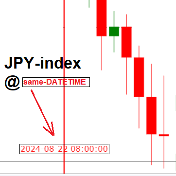 Currency index SELL Pattern reversal candle