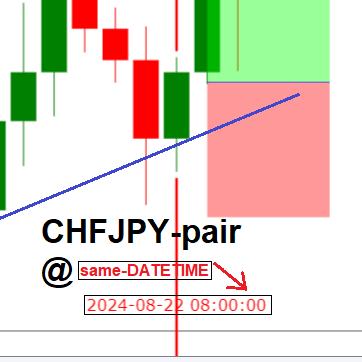 Currency Pair Pattern reversal candle