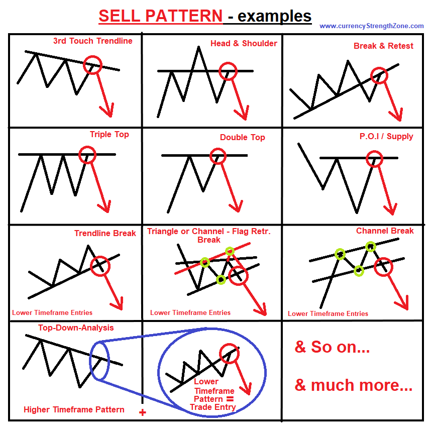 Chart Patterns